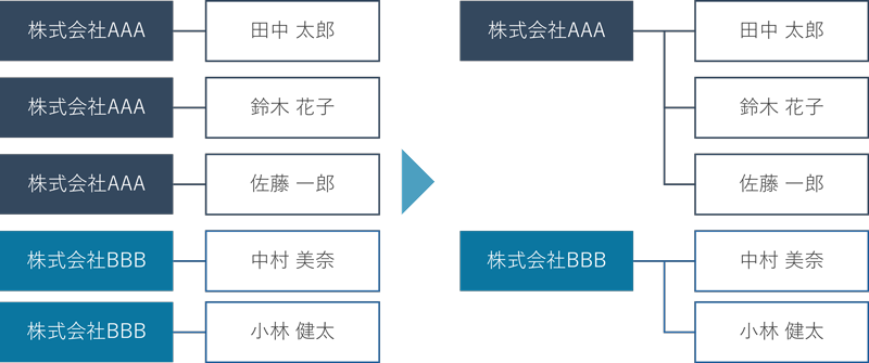 企業の統合イメージ